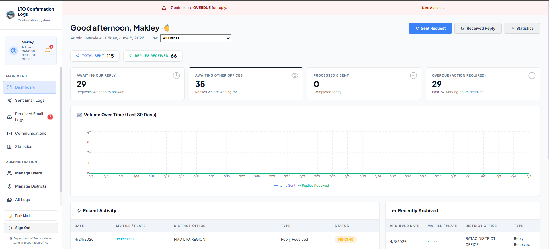 Confirmation Logs System